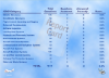 A&P Test Prep - Airframe Report Card