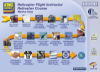 Helicopter Flight Instructor Refresher Course Main Menu
