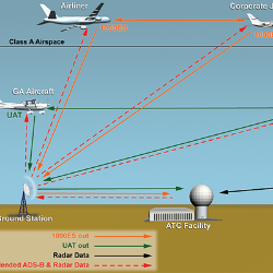 ADS-B Pilot Certification for Int'l Operations
