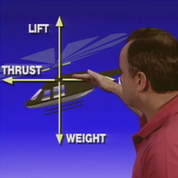 Private Pilot Helicopter Ground School & Test Prep