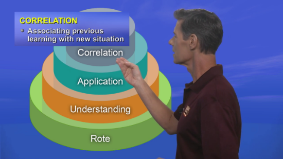 Flight Instructor/FOI Ground School & Test Prep Video