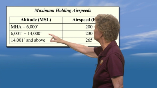 Picture of Instrument Flight Instructor (CFII) Ground School & Test Prep (Airplane and Helicopter)