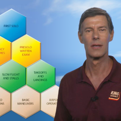 Fundamentals of Instructing (FOI) Ground School & Test Prep