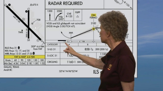 Complete Airline Pilot Training Bundle (without Private Pilot Courses)