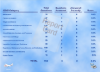 A&P Test Prep - General Report Card