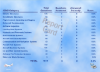 A&P Test Prep - Airframe Report Card