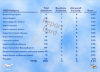 A&P Test Prep - Powerplant Report Card